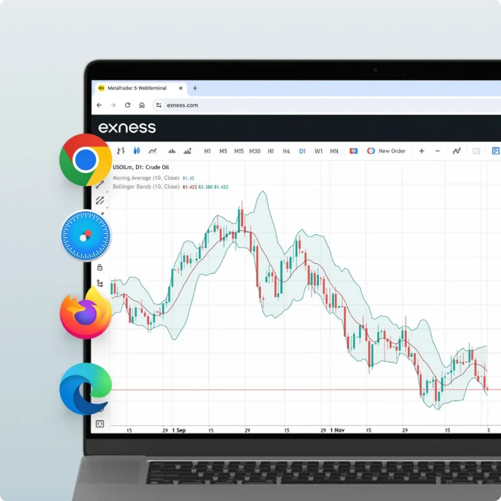 Exness trading